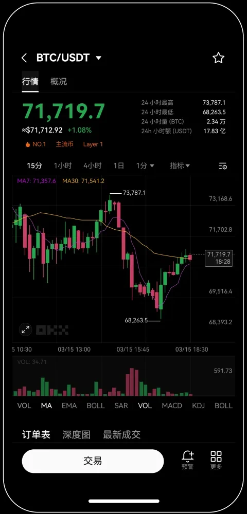 欧 易交易所app官网入口下载宣传图